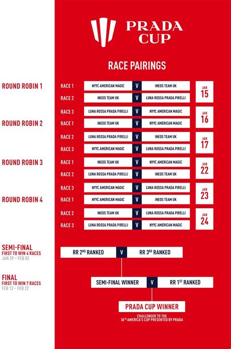 prada cup round robin schedule|PRADA Cup Pairings Announced .